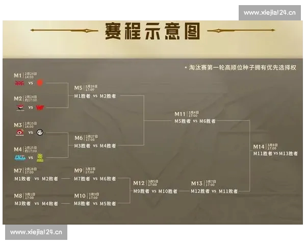 最新电竞赛事赛程全览实时查询及战队对阵信息汇总指南 最新电竞赛事赛程全览实时查询及战队对阵信息汇总指南