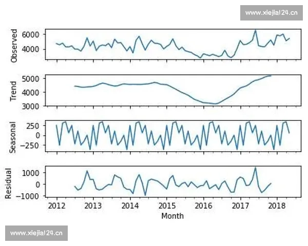 篮球命中率数据分析与提升策略在实战中的参考价值研究