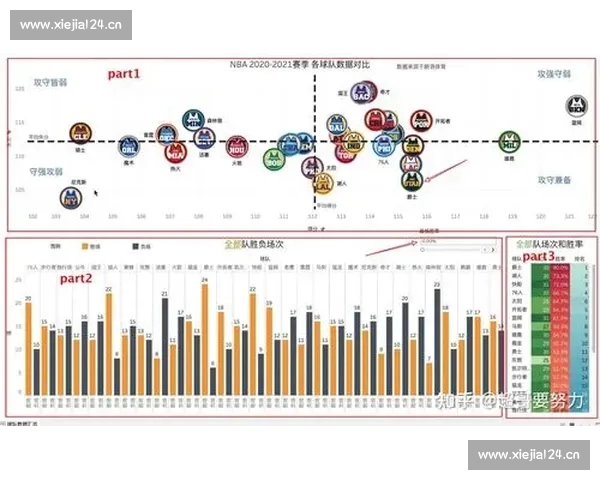 篮球数据分析核心指标解读与球队表现优化策略研究 篮球数据分析核心指标解读与球队表现优化策略研究