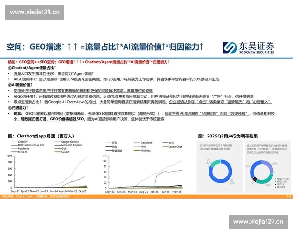 基于多维数据建模的胜率分析方法与策略优化研究探索